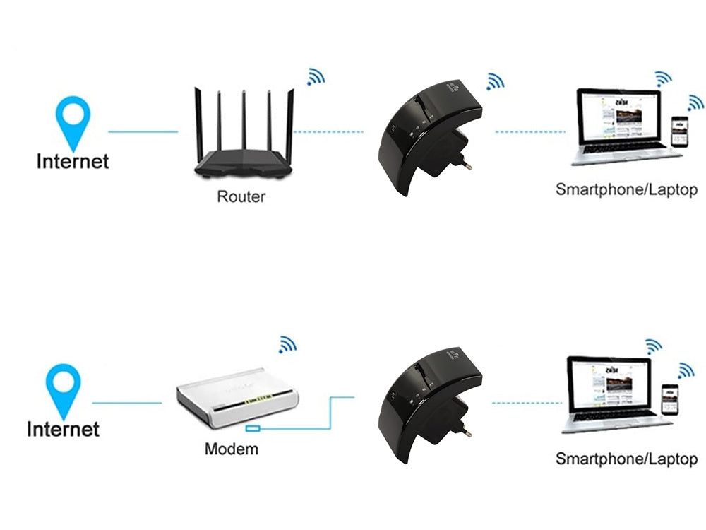 Kraftfuld Wi-Fi Repeater 300Mbps med 2.4G Access Point